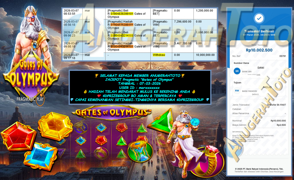 ANUGERAHTOTO JACKPOT PRAGMATIC ” Gates of Olympus ” Rp 10,000,000,- LUNAS