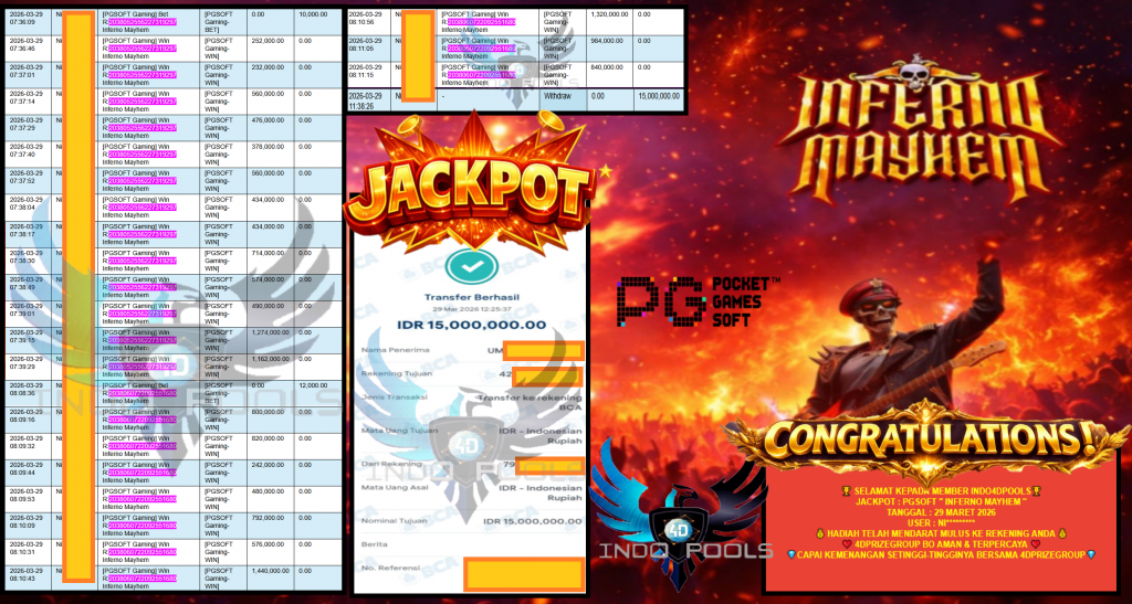 INDO4DPOOLS JACKPOT PGSOFT “INFERNO MAYHEM”‎‏‏‎‎ Rp15.000.000,- LUNAS
