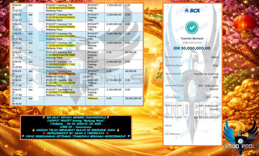 INDO4DPOOLS JACKPOT PGSOFT ” Mahjong Ways” Rp 30,000,000.,- LUNAS