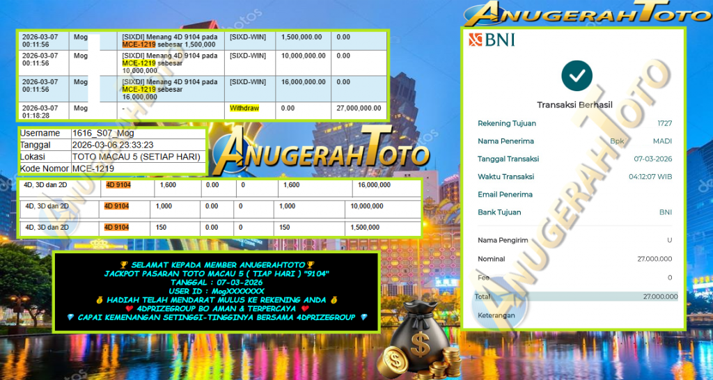ANUGERAHTOTO JACKPOT PASARAN TOTO MACAU 5 ( TIAP HARI ) “9104” Rp27,000.000,- LUNAS