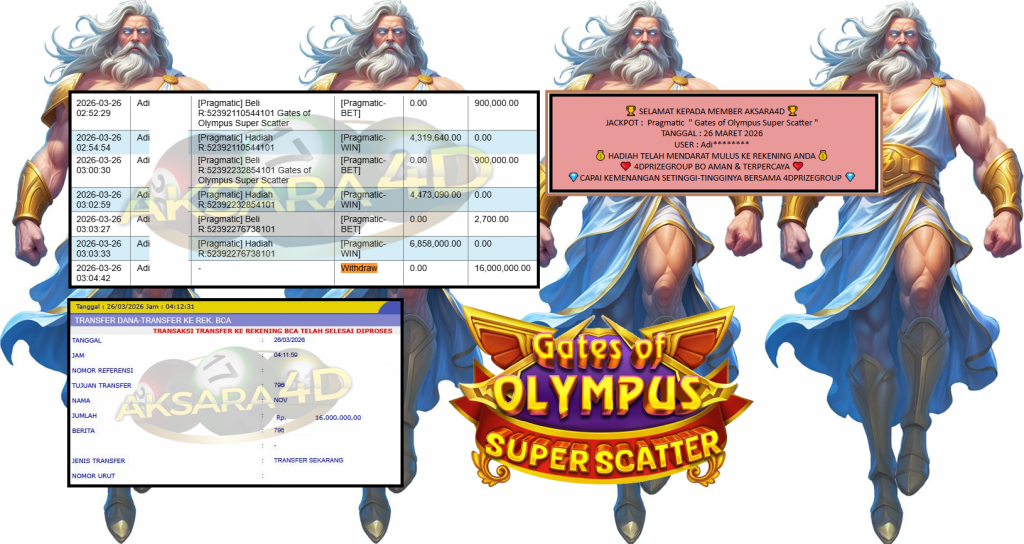 AKSARA4D JACKPOT Pragmatic ” Gates of Olympus Super Scatter ” Rp16.000.000,- LUNAS