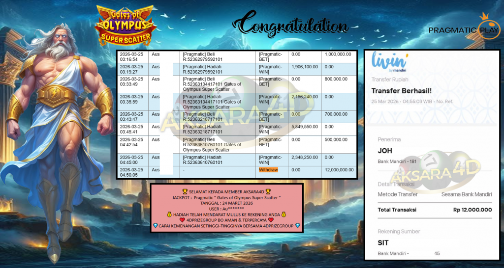 AKSARA4D JACKPOT PRAGMATIC “Gates of Olympus Super Scatter”‎‏‏‎‎ Rp12.000.000,- LUNAS