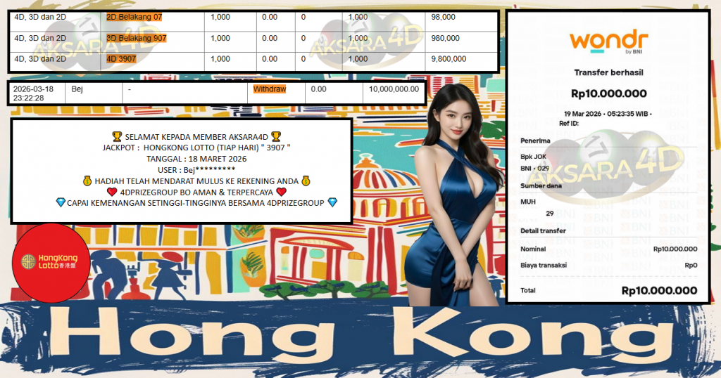 AKSARA4D JACKPOT PASARAN HONGKONG LOTTO (TIAP HARI) “3907” Rp10.000.000,- LUNAS