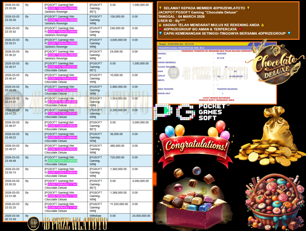 4DPRIZEWLATOTO JACKPOT PGSOFT Gaming ”Chocolate Deluxe” Rp24,000,000,- LUNAS