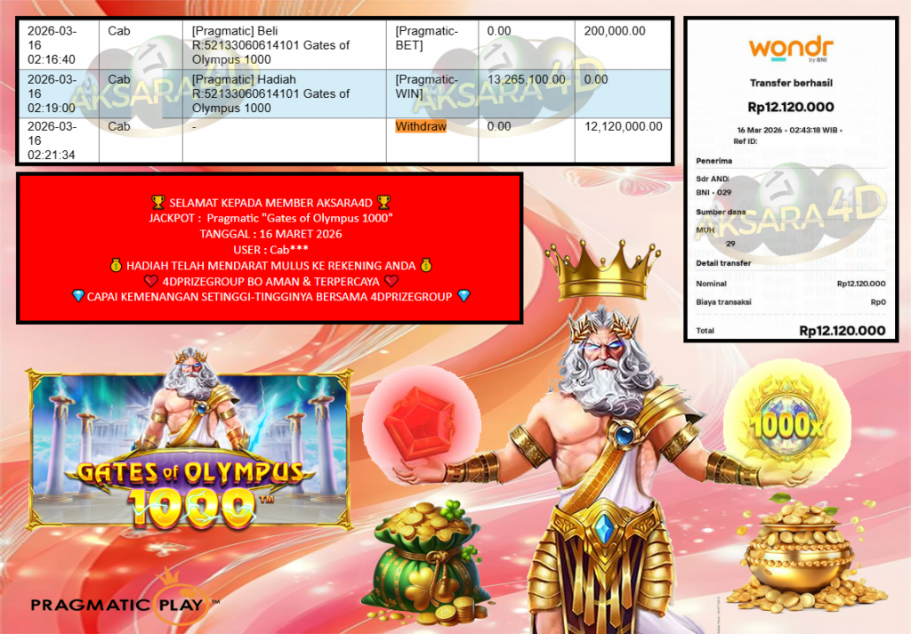 AKSARA4D JACKPOT PRAGMATIC “Gates of Olympus 1000″ Rp12.120.000,- LUNAS