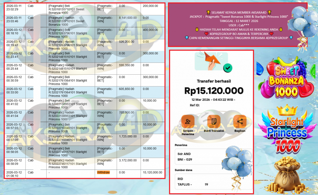 AKSARA4D JACKPOT Pragmatic “Sweet Bonanza 1000 & Starlight Princess 1000” Rp15.120.000,- LUNAS