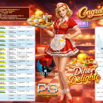 INDO4DPOOLS JACKPOT PGSOFT Gaming ” Diner Delights “‎‎‏‏ ‎‎‏‏‎‎‏‏Rp 50.000.000 ,- LUNAS