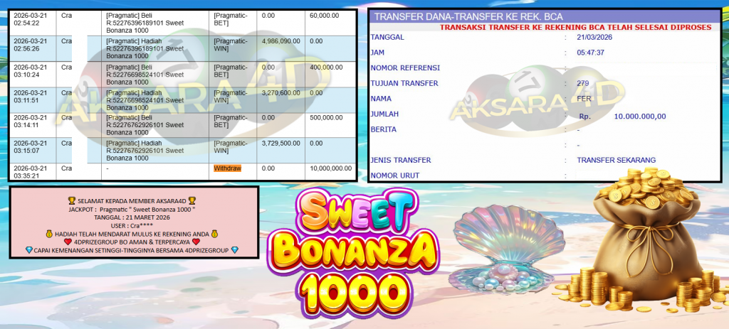 AKSARA4D JACKPOT PRAGMATIC “Sweet Bonanza 1000″‎‏‏‎‎ Rp10.000.000,- LUNAS