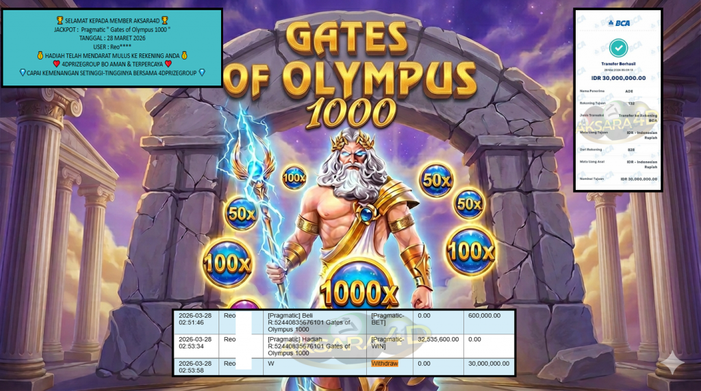 AKSARA4D JACKPOT PRAGMATIC “Gates of Olympus 1000″‎‏‏‎‎ Rp30.000.000,- LUNAS