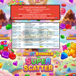 AKSARA4D JACKPOT PRAGMATIC “Sweet Bonanza Super Scatter”‎‏‏‎‎ Rp12.000.000,- LUNAS