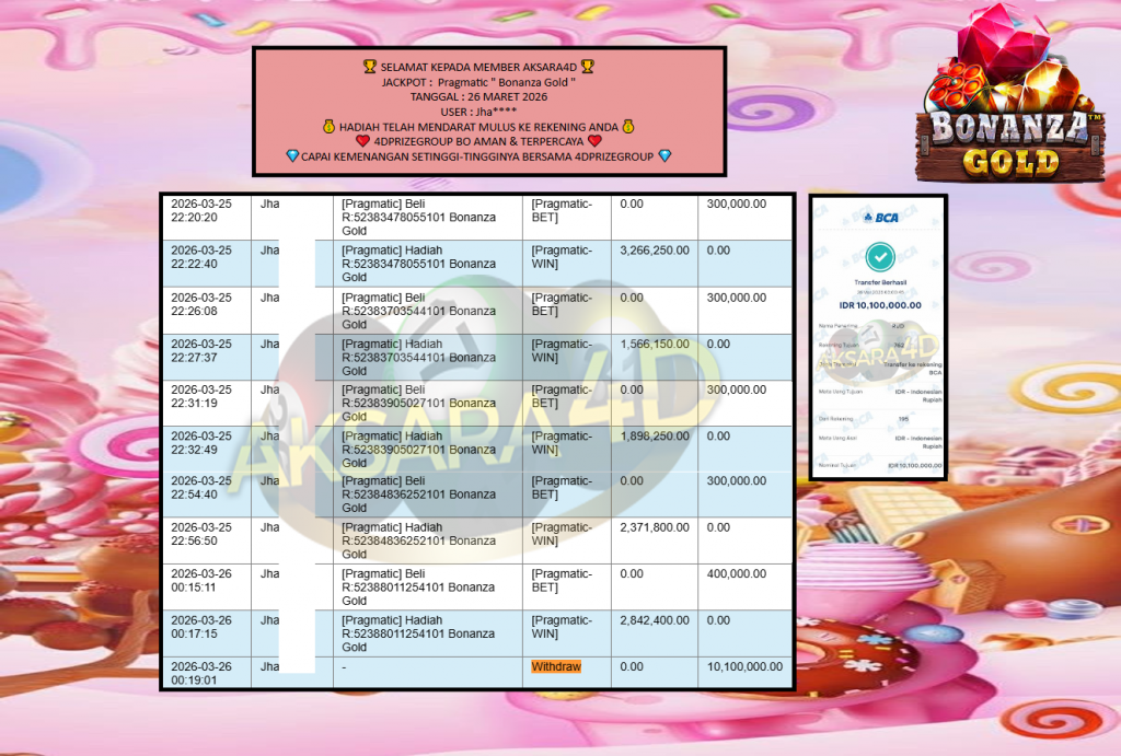 AKSARA4D JACKPOT PRAGMATIC “Bonanza Gold”‎‏‏‎‎ Rp10.100.000,- LUNAS
