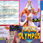 AKSARA4D JACKPOT PRAGMATIC SLOT “Fortune of Olympus”‎‏‏‎‎ Rp15.800.000,- LUNAS