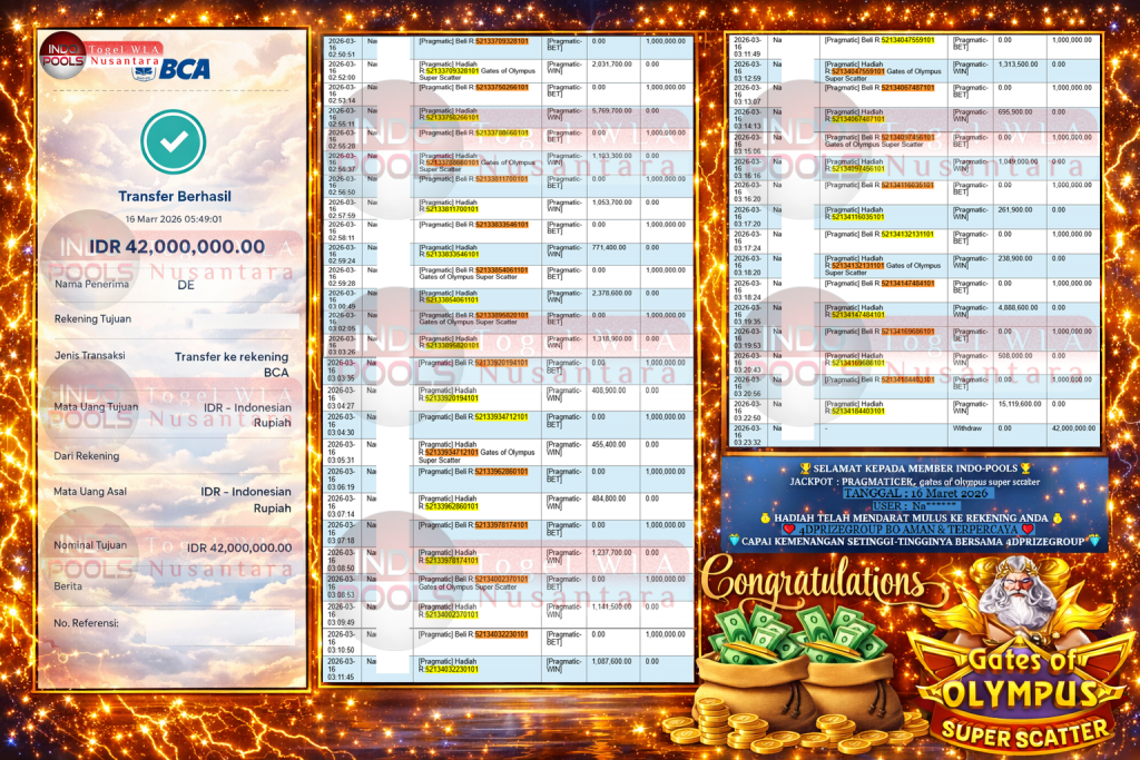 INDO-POOLS JACKPOT PRAGMATIC ” gates of olympus super scatter ” Rp 42,000,000,- LUNAS