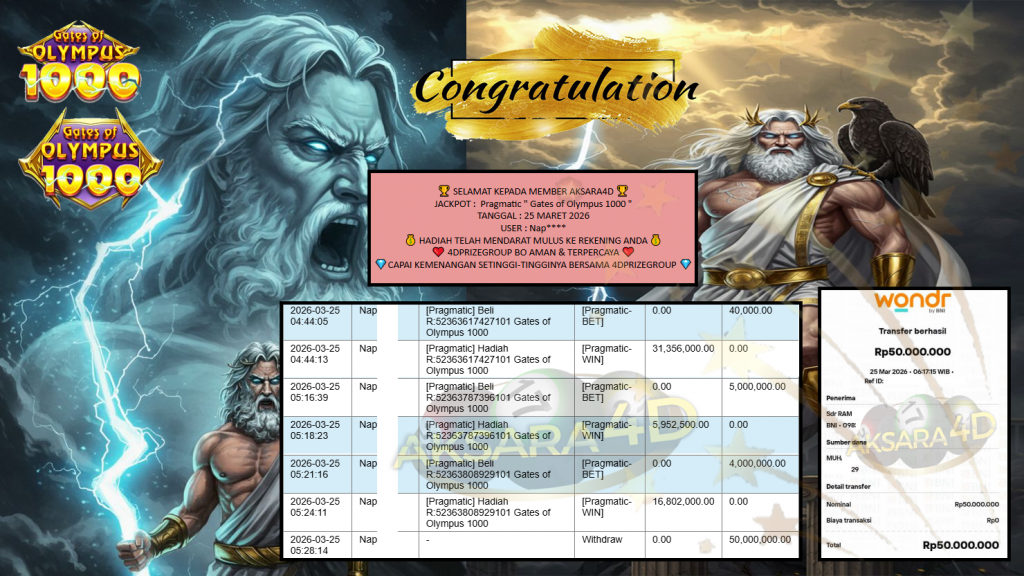 AKSARA4D JACKPOT PRAGMATIC “Gates of Olympus 1000″‎‏‏‎‎ Rp50.000.000,- LUNAS