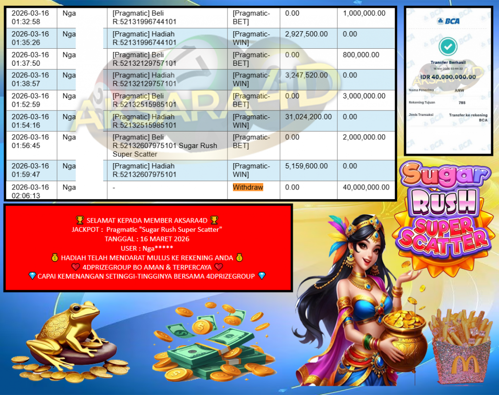AKSARA4D JACKPOT PRAGMATIC “Sugar Rush Super Scatter” Rp40.000.000,- LUNAS