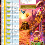 INDO4DPOOLS JACKPOT PGSOFT Gaming ” Wild Bandito “‎‎‏‏ ‎‎‏‏‎‎‏‏Rp 19.000.000 ,- LUNAS