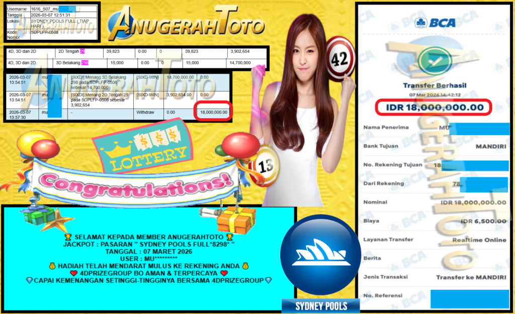 ANUGERAHTOTO JACKPOT PASARAN SYDNEY POOLS FULL” 8298 ” Rp 18.000.000,- LUNAS