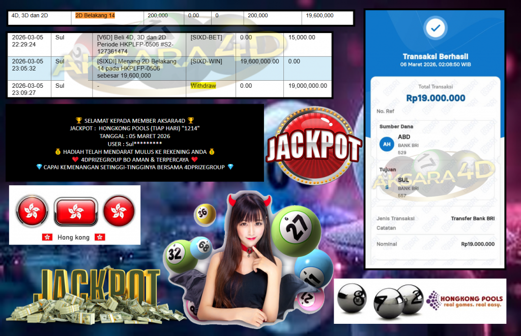AKSARA4D JACKPOT PASARAN HONGKONG POOLS (TIAP HARI) “1214” Rp19.000.000,- LUNAS