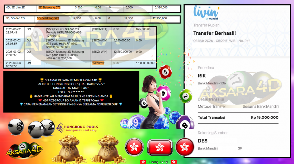 AKSARA4D JACKPOT PASARAN HONGKONG POOLS (TIAP HARI) “7572” Rp15.000.000,- LUNAS
