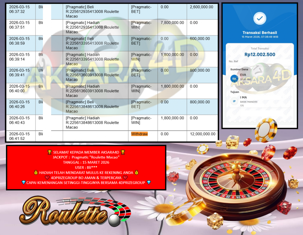 AKSARA4D JACKPOT Pragmatic “Roulette Macao” Rp12.000.000,- LUNAS