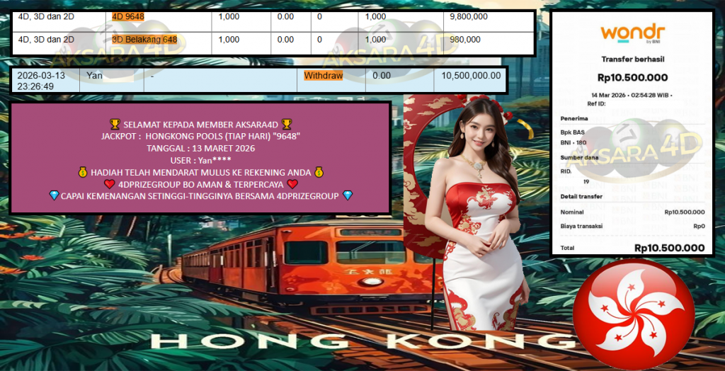 AKSARA4D JACKPOT PASARAN HONGKONG POOLS (TIAP HARI) “9648” Rp10.500.000,- LUNAS