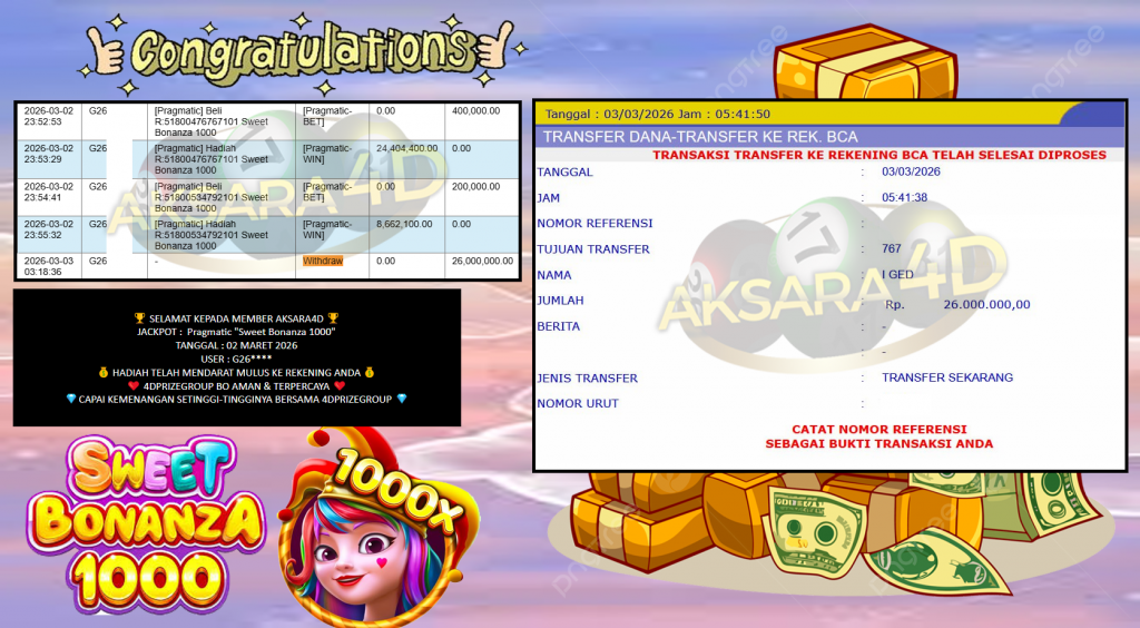 AKSARA4D JACKPOT PRAGMATIC “Sweet Bonanza 1000″‎‏‏‎‎ Rp26.000.000,- LUNAS