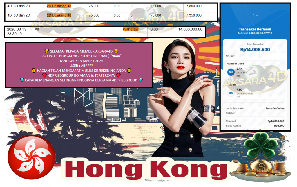 AKSARA4D JACKPOT PASARAN HONGKONG POOLS (TIAP HARI) “9648” Rp14.000.000,- LUNAS
