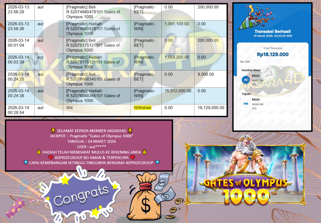 AKSARA4D JACKPOT Pragmatic “Gates of Olympus 1000” Rp18.129.000,- LUNAS