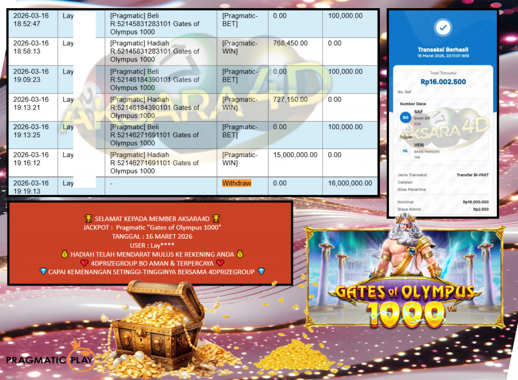 AKSARA4D JACKPOT Pragmatic “Gates of Olympus 1000” ‎‎‏‏‎‎‏‏Rp16.000.000,- LUNAS