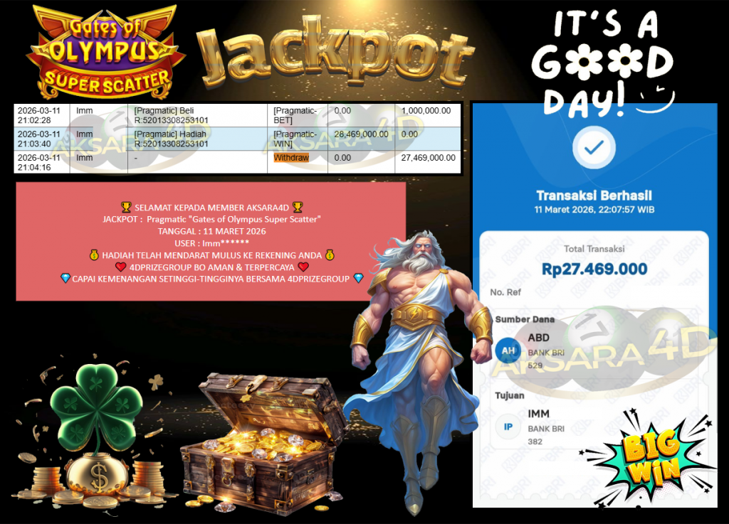 AKSARA4D JACKPOT PRAGMATIC “Gates of Olympus Super Scatter”‎‏‏‎‎ Rp27.469.000,- LUNAS
