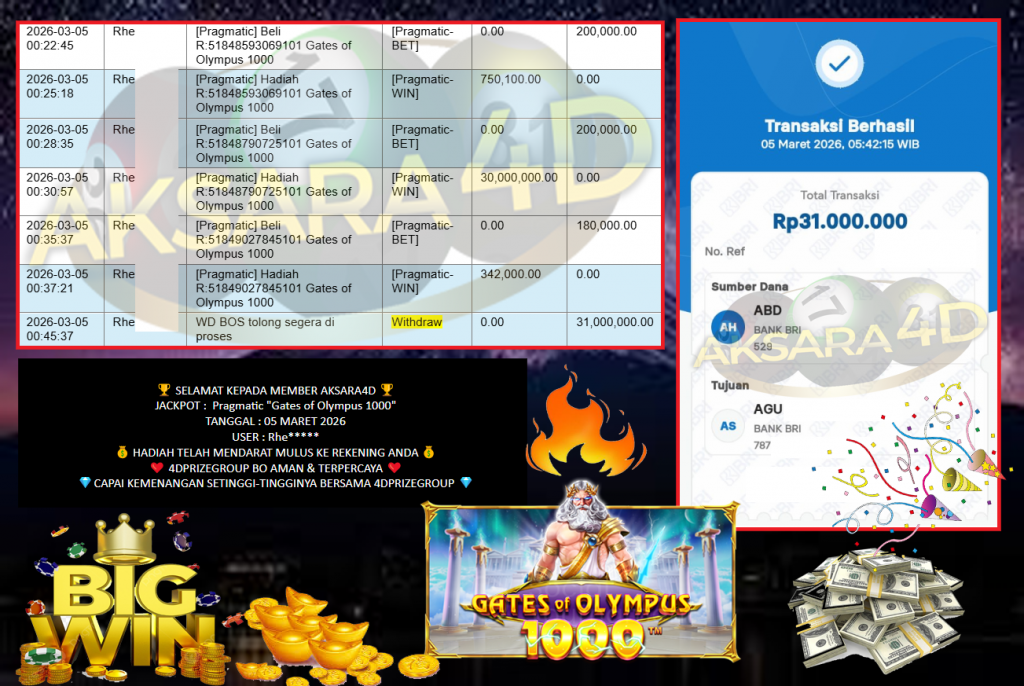 AKSARA4D JACKPOT PRAGMATIC “Gates of Olympus 1000″‎‏‏‎‎ Rp31.000.000,- LUNAS
