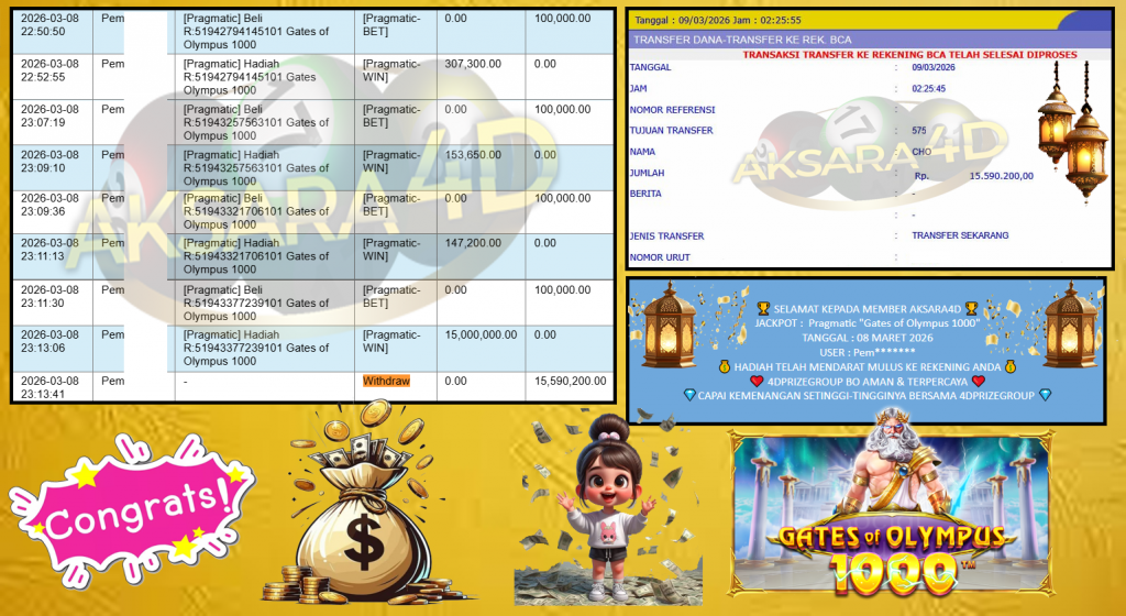 AKSARA4D JACKPOT PRAGMATIC “Gates of Olympus 1000″‎‏‏‎‎ Rp15.590.200,- LUNAS