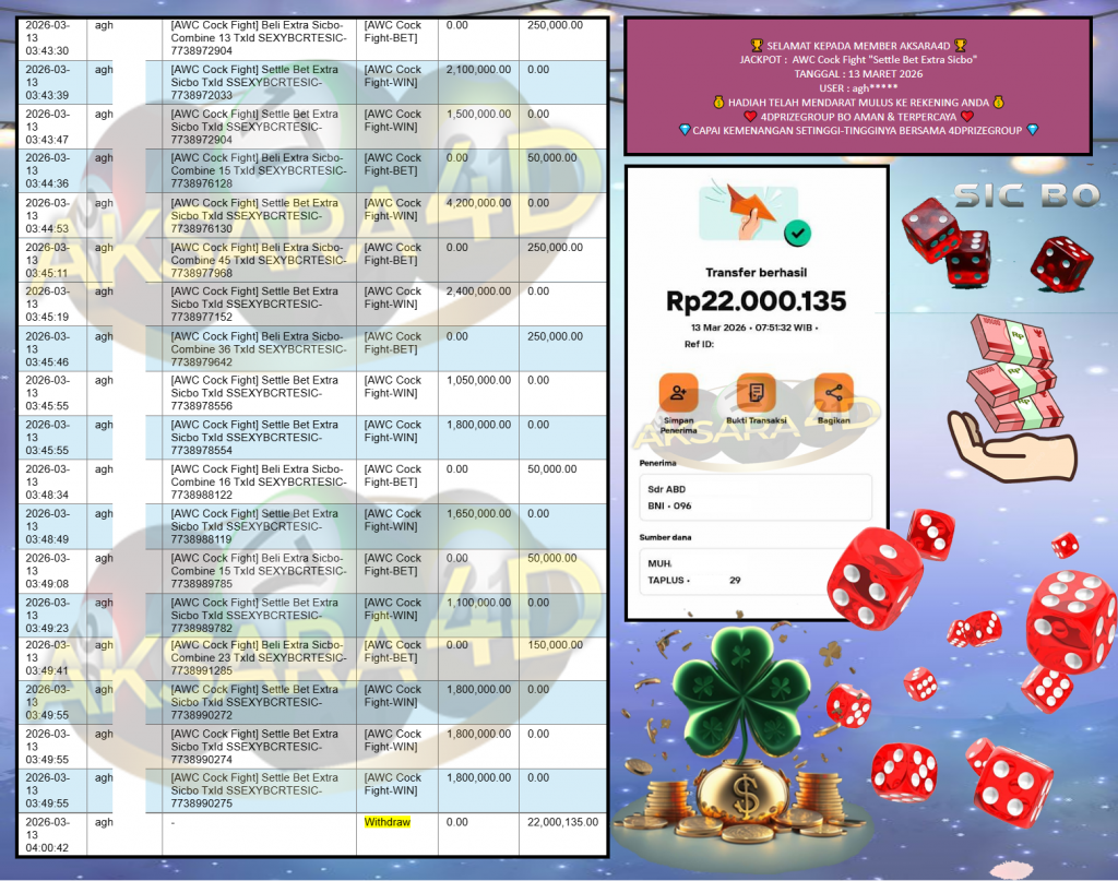 AKSARA4D JACKPOT AWC Cock Fight “Settle Bet Extra Sicbo” Rp22.000.135,- LUNAS