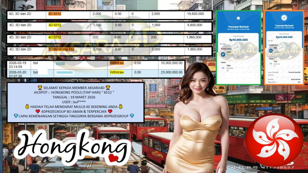 AKSARA4D JACKPOT PASARAN HONGKONG POOLS (TIAP HARI) ” 6512 ” Rp33.000.000,- LUNAS