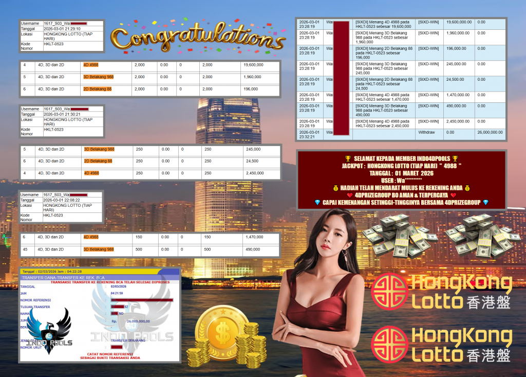 INDO4DPOOLS JACKPOT PASARAN HONGKONG LOTTO (TIAP HARI) ” 4988 ” Rp 26.000.000,- LUNAS