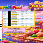 AKSARA4D JACKPOT PRAGMATIC “Sweet Bonanza CandyLand”‎‏‏‎‎ Rp12.000.000,- LUNAS