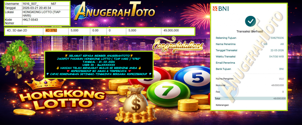 ANUGERAHTOTO JACKPOT PASARAN ” HONGKONG LOTTO “3782” ” Rp49,000,000.00,- LUNAS