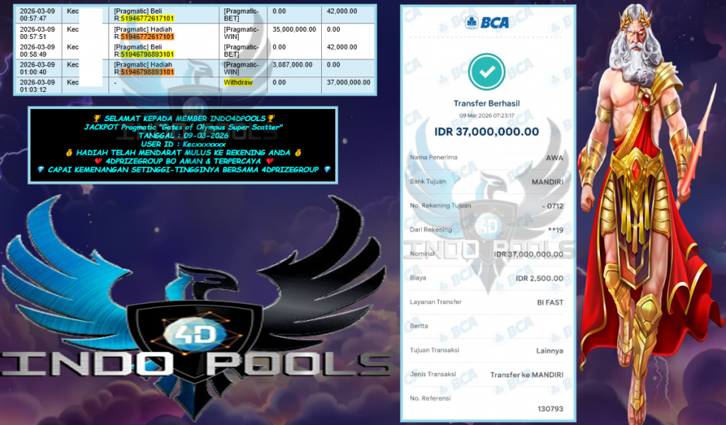 INDO4DPOOLS JACKPOT PRAGMATIC ” Gates of Olympus Super Scatter” Rp 37,000,000,- LUNAS