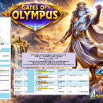 ANUGERAHTOTO JACKPOT PRAGMATIC “Gates of Olympus”‎‏‏‎‎ Rp11.500.000,- LUNAS