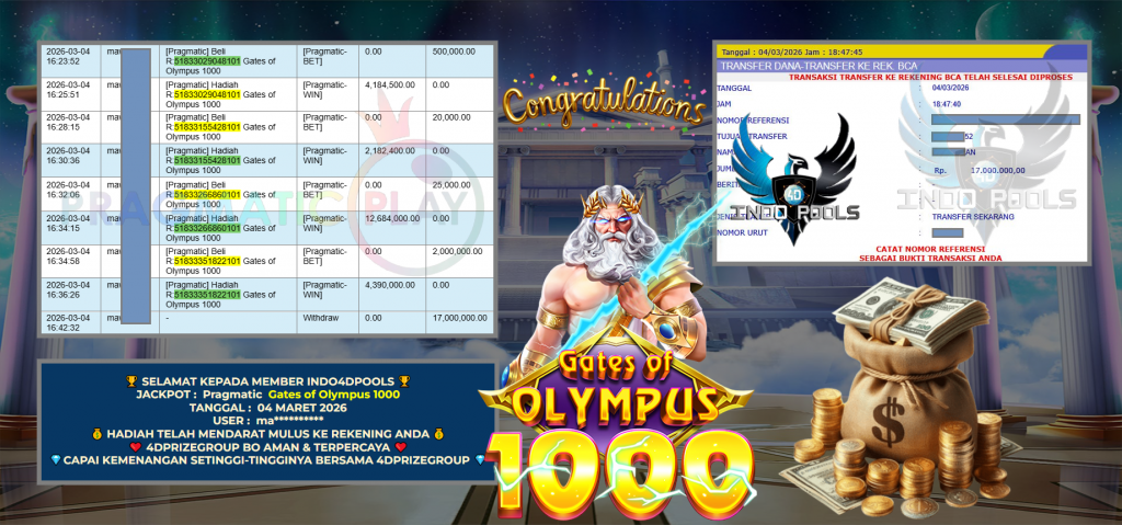 INDO4DPOOLS JACKPOT PRAGMATIC ” Gates of Olympus 1000 ” Rp 17.000.000 ,- LUNAS