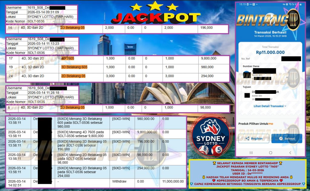 BINTANG4DP JACKPOT PASARAN SYDNEY LOTTO “7605” ‎‎‏‏‎ ‎‏‏‎ ‎‏‏‎ ‎‎‏‏‎ ‎‏‏‎ ‎‏‏‎‎‎‏‏‎ ‎‏‏‎ ‎‏‏‎ ‎‎‏‏‎ ‎‏‏‎ ‎‏‏‎‎‎‏‏‎ ‎‏‏‎ ‎‏‏‎ ‎‎‏‏‎ ‎‏‏‎ ‎‏‏‎‎‎‏‏‎ ‎‏‏‎ ‎‏‏‎ ‎‎‏‏‎ ‎‏‏‎ ‎‏‏‎‎‎‏‏‎ ‎‏‏‎ ‎‏‏‎ ‎‎‏‏‎ ‎‏‏‎ ‎‏‏‎‎‎‏‏‎ ‎‏‏‎ ‎‏‏‎ ‎‎‏‏‎ ‎‏‏‎ ‎‏‏‎‎‎‏‏‎ ‎‏‏‎ ‎‏‏‎ ‎‎‏‏‎ ‎‏‏‎ ‎‏‏‎‎‎‏‏‎ ‎‏‏‎ ‎‏‏‎ ‎‎‏‏‎ ‎‏‏‎ ‎‏‏‎‎‎‏‏‎ ‎‏‏‎ ‎‏‏‎ ‎‎‏‏‎ ‎‏‏‎ ‎‏‏‎‎‎‏‏‎ ‎‏‏‎ ‎‏‏‎ ‎‎‏‏‎ ‎‏‏‎ ‎‏‏‎‎‎‏‏‎ ‎‏‏‎ ‎‏‏‎ ‎‎‏‏‎ ‎‏‏‎ ‎‏‏‎‎‎‏‏‎ ‎‏‏‎ ‎‏‏‎ ‎‎‏‏‎ ‎‏‏‎ ‎‏‏‎Rp 11.000.000,- LUNAS