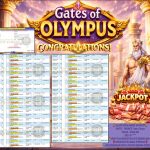 BINTANG4DP JACKPOT PRAGMATIC ” Gates of Olympus ” Rp 40,000,000,- LUNAS