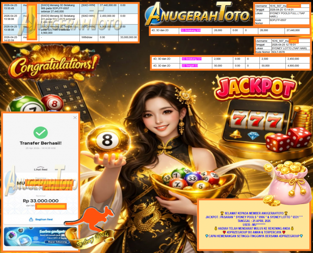 ANUGERAHTOTO JACKPOT PASARAN “SYDNEY POOLS ” 0906 ” & SYDNEY LOTTO ” 6531 ” ” Rp33.000.000,- LUNAS
