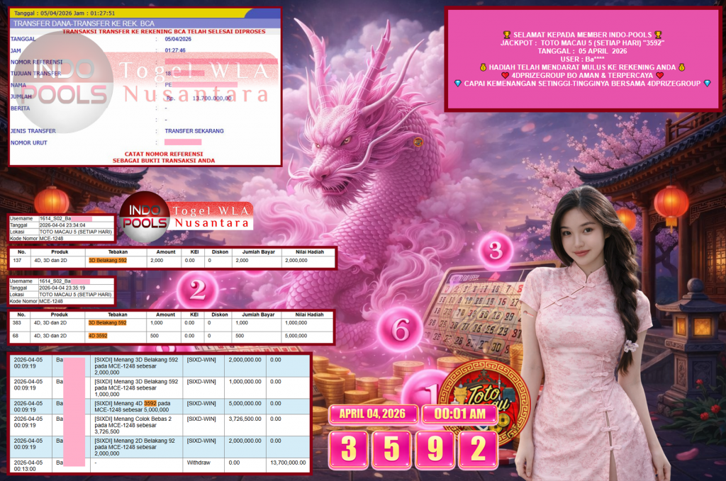 INDO-POOLS JACKPOT TOGEL TOTO MACAU 5 (SETIAP HARI) “3592”‎ Rp13.700.000,- LUNAS