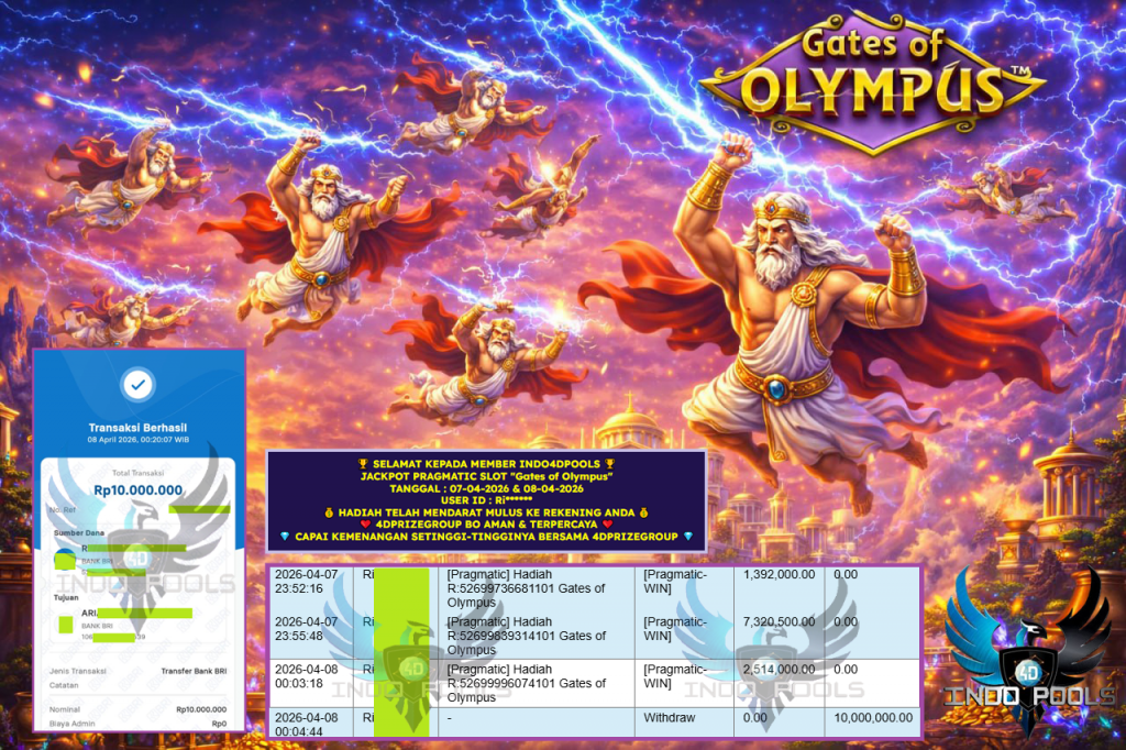 INDO4DPOOLS JACKPOT PRAGMATIC SLOT “Gates of Olympus”‎‎‏‏‎ ‎‏‏‎ ‎‏‏‎ ‎‎‏‏‎ ‎‏‏‎ ‎‏‏‎‎‎‏‏‎ ‎‏‏‎ ‎‏‏‎ ‎‎‏‏‎ ‎‏‏‎ ‎‏‏‎‎‎‏‏‎ ‎‏‏‎ ‎‏‏‎ ‎‎‏‏‎ ‎‏‏‎ ‎‏‏‎‎‎‏‏‎ ‎‏‏‎ ‎‏‏‎ ‎‎‏‏‎ ‎‏‏‎ ‎‏‏‎‎‎‏‏‎ ‎‏‏‎ ‎‏‏‎ ‎‎‏‏‎ ‎‏‏‎ ‎‏‏‎‎‎‏‏‎ ‎‏‏‎ ‎‏‏‎ ‎‎‏‏‎ ‎‏‏‎ ‎‏‏‎‎‎‏‏‎ ‎‏‏‎ ‎‏‏‎ ‎‎‏‏‎ ‎‏‏‎ ‎‏‏‎‎‎‏‏‎ ‎‏‏‎ ‎‏‏‎ ‎‎‏‏‎‎‎‏‏‎ ‎‏‏‎ ‎‏‏‎ ‎‎‏‏‎ ‎‏‏‎ ‎‏‏‎ ‎‎‏‏‎ ‎‏‏‎ ‎‏‏‎ ‎‎‏‏‎ ‎‏‏‎ ‎‏‏‎‎‏‏‎ ‎‏‏‎ Rp 10.000.000,- LUNAS