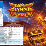 INDO4DPOOLS JACKPOT PRAGMATIC SLOT “Gates of Olympus Super Scatter” ‎‎‏‏‎ ‎‏‏‎ ‎‏‏‎ ‎‎‏‏‎ ‎‏‏‎ ‎‏‏‎‎‎‏‏‎ ‎‏‏‎ ‎‏‏‎ ‎‎‏‏‎ ‎‏‏‎ ‎‏‏‎‎‎‏‏‎ ‎‏‏‎ ‎‏‏‎ ‎‎‏‏‎ ‎‏‏‎ ‎‏‏‎‎‎‏‏‎ ‎‏‏‎ ‎‏‏‎ ‎‎‏‏‎ ‎‏‏‎ ‎‏‏‎Rp 28.000.000,- LUNAS