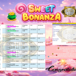 SHIO88 JACKPOT PRAGMATIC SLOT “Sweet Bonanza” Rp10.000.000,- LUNAS