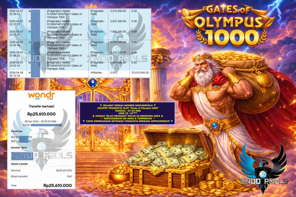 INDO4DPOOLS JACKPOT PRAGMATIC SLOT “Gates of Olympus 1000” ‎‎‏‏‎ ‎‏‏‎ ‎‏‏‎ ‎‎‏‏‎ ‎‏‏‎ ‎‏‏‎‎‎‏‏‎ ‎‏‏‎ ‎‏‏‎ ‎‎‏‏‎ ‎‏‏‎ ‎‏‏‎‎‎‏‏‎ ‎‏‏‎ ‎‏‏‎ ‎‎‏‏‎ ‎‏‏‎ ‎‏‏‎‎‎‏‏‎ ‎‏‏‎ ‎‏‏‎ ‎‎‏‏‎ ‎‏‏‎ ‎‏‏‎‎‎‏‏‎ ‎‏‏‎ ‎‏‏‎ ‎‎‏‏‎ ‎‏‏‎ ‎‏‏‎‎‎‏‏‎ ‎‏‏‎ ‎‏‏‎ ‎‎‏‏‎‎‎‏‏‎ ‎‏‏‎ ‎‏‏‎ ‎‎‏‏‎ ‎‏‏‎ ‎‎‏‏‎ ‎‏‏‎ ‎‏‏‎ ‎‎‏‏‎ ‎‏‏‎ ‎‏‏‎‎‏‏‎ ‎‏‏‎ ‎‏‏‎Rp 25.610.000,- LUNAS