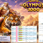BINTANG4DP JACKPOT PRAGMATIC “Gates of Olympus 1000″‎‏‏‎‎ Rp100.000.000,- LUNAS