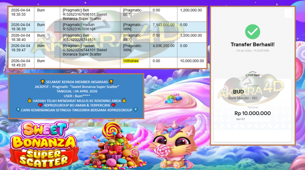 AKSARA4D JACKPOT Pragmatic “Sweet Bonanza Super Scatter” Rp10.000.000,- LUNAS